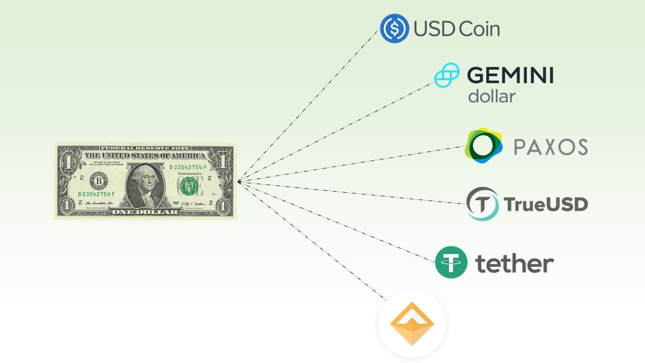 Stablecoins: la cripto que necesitás usar ahora